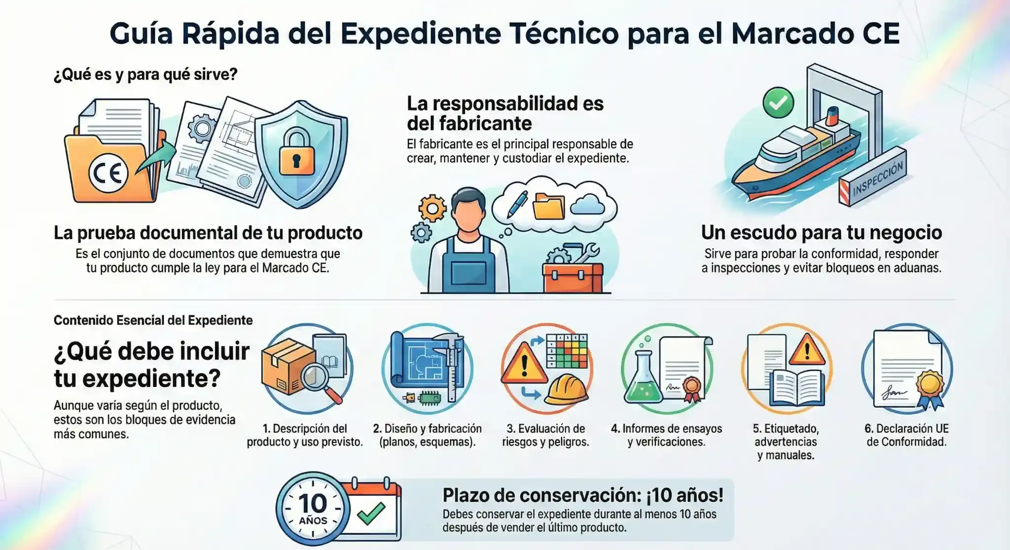 Expediente Técnico Marcado CE Infografía explicativa sobre que es el Expediente Técnico o technical file