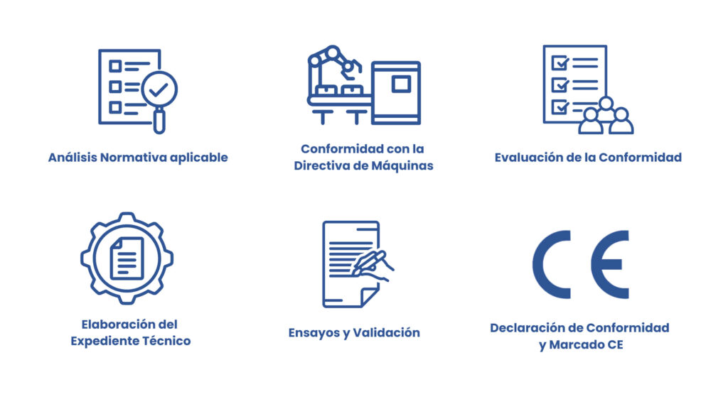 Marcado CE de Maquinaria infografía Servicio Máquina
