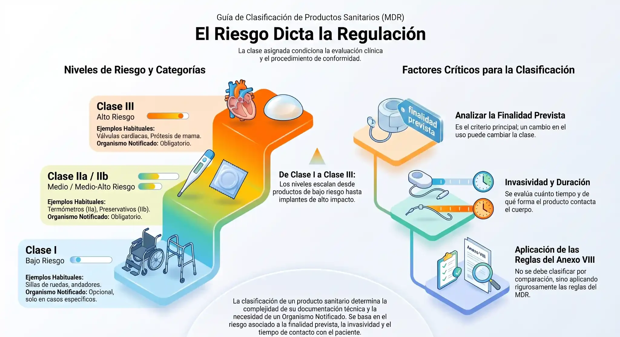 Clasificación de productos sanitarios Infografía Clasificación de productos_sanitarios