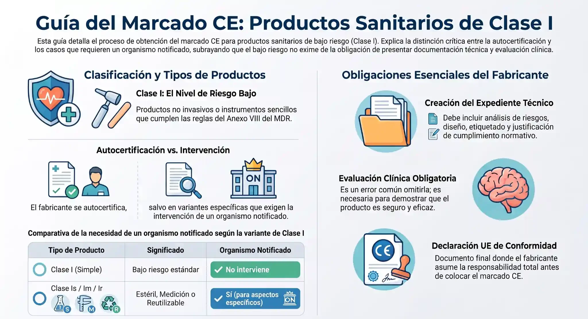 Marcado CE Productos Sanitarios Clase 1 Marcado CE Productos Clase I optimizada
